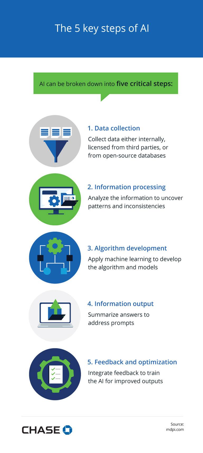 Select and test vendors and models with a pilot checklist, guardrails, and an exit strategy