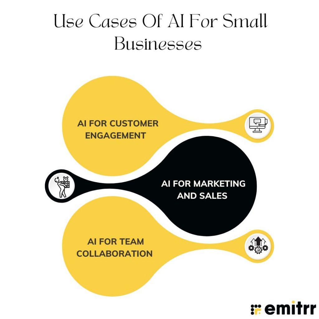 Identify high impact use cases with clear success metrics and manageable risk
