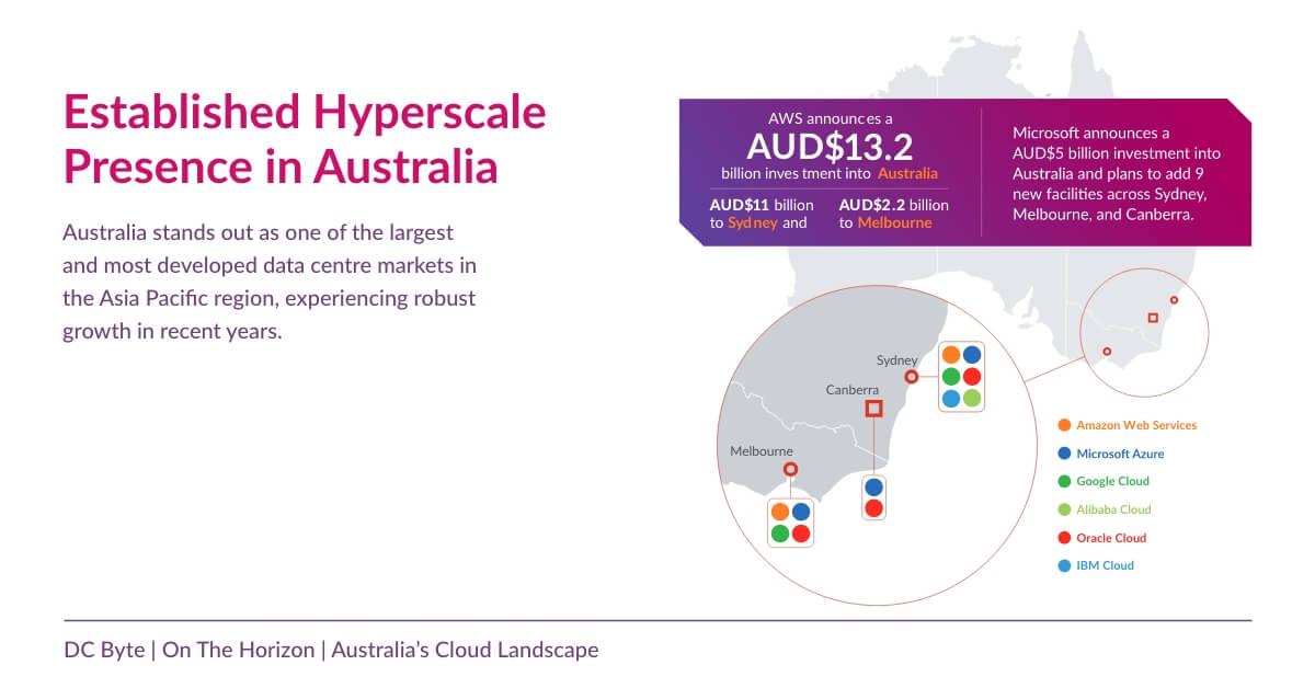 Data foundations are trustworthy and localised: Clean datasets, explicit customer consent, clear ownership, standard schemas and backups in Australian cloud regions