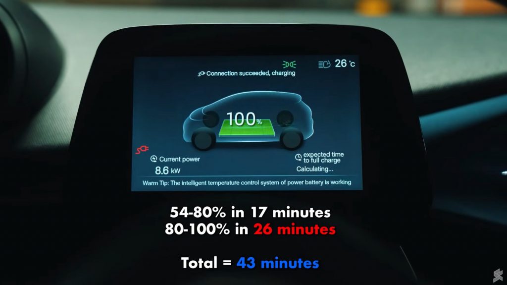 BYD – Atto3 -charging